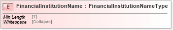 XSD Diagram of FinancialInstitutionName in schema cidx_5_0_xsd (CIDX eChemical Standard)