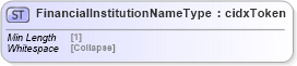XSD Diagram of FinancialInstitutionNameType in schema cidx_5_0_xsd (CIDX eChemical Standard)