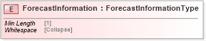 XSD Diagram of ForecastInformation in schema cidx_5_0_xsd (CIDX eChemical Standard)