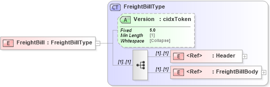 XSD Diagram of FreightBill in schema cidx_5_0_xsd (CIDX eChemical Standard)