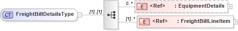 XSD Diagram of FreightBillDetailsType in schema cidx_5_0_xsd (CIDX eChemical Standard)