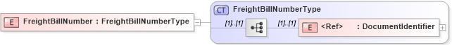XSD Diagram of FreightBillNumber in schema cidx_5_0_xsd (CIDX eChemical Standard)
