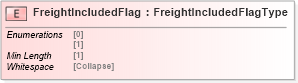XSD Diagram of FreightIncludedFlag in schema cidx_5_0_xsd (CIDX eChemical Standard)