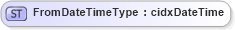 XSD Diagram of FromDateTimeType in schema cidx_5_0_xsd (CIDX eChemical Standard)