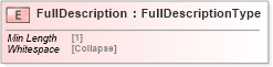 XSD Diagram of FullDescription in schema cidx_5_0_xsd (CIDX eChemical Standard)