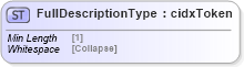 XSD Diagram of FullDescriptionType in schema cidx_5_0_xsd (CIDX eChemical Standard)