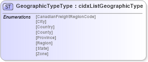 XSD Diagram of GeographicTypeType in schema cidx_5_0_xsd (CIDX eChemical Standard)