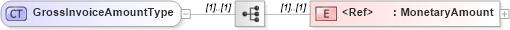 XSD Diagram of GrossInvoiceAmountType in schema cidx_5_0_xsd (CIDX eChemical Standard)