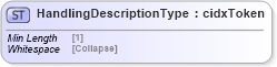 XSD Diagram of HandlingDescriptionType in schema cidx_5_0_xsd (CIDX eChemical Standard)
