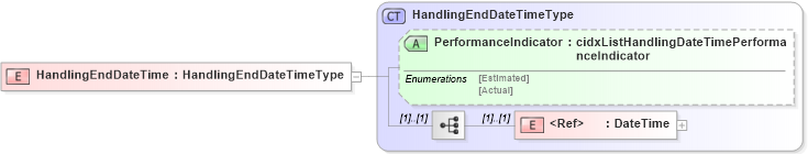XSD Diagram of HandlingEndDateTime in schema cidx_5_0_xsd (CIDX eChemical Standard)
