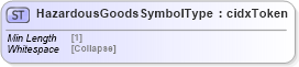 XSD Diagram of HazardousGoodsSymbolType in schema cidx_5_0_xsd (CIDX eChemical Standard)