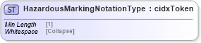 XSD Diagram of HazardousMarkingNotationType in schema cidx_5_0_xsd (CIDX eChemical Standard)