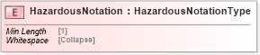 XSD Diagram of HazardousNotation in schema cidx_5_0_xsd (CIDX eChemical Standard)