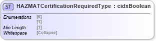 XSD Diagram of HAZMATCertificationRequiredType in schema cidx_5_0_xsd (CIDX eChemical Standard)