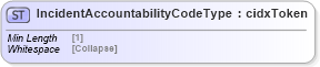 XSD Diagram of IncidentAccountabilityCodeType in schema cidx_5_0_xsd (CIDX eChemical Standard)