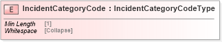 XSD Diagram of IncidentCategoryCode in schema cidx_5_0_xsd (CIDX eChemical Standard)