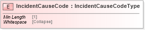 XSD Diagram of IncidentCauseCode in schema cidx_5_0_xsd (CIDX eChemical Standard)