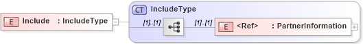 XSD Diagram of Include in schema cidx_5_0_xsd (CIDX eChemical Standard)