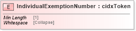 XSD Diagram of IndividualExemptionNumber in schema cidx_5_0_xsd (CIDX eChemical Standard)