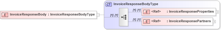 XSD Diagram of InvoiceResponseBody in schema cidx_5_0_xsd (CIDX eChemical Standard)