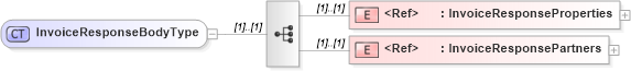 XSD Diagram of InvoiceResponseBodyType in schema cidx_5_0_xsd (CIDX eChemical Standard)