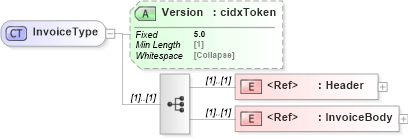 XSD Diagram of InvoiceType in schema cidx_5_0_xsd (CIDX eChemical Standard)