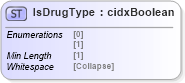 XSD Diagram of IsDrugType in schema cidx_5_0_xsd (CIDX eChemical Standard)