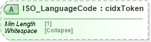 XSD Diagram of ISO_LanguageCode in schema cidx_5_0_xsd (CIDX eChemical Standard)