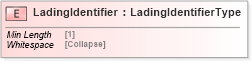XSD Diagram of LadingIdentifier in schema cidx_5_0_xsd (CIDX eChemical Standard)