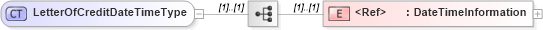 XSD Diagram of LetterOfCreditDateTimeType in schema cidx_5_0_xsd (CIDX eChemical Standard)