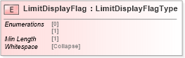 XSD Diagram of LimitDisplayFlag in schema cidx_5_0_xsd (CIDX eChemical Standard)