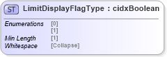 XSD Diagram of LimitDisplayFlagType in schema cidx_5_0_xsd (CIDX eChemical Standard)