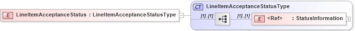 XSD Diagram of LineItemAcceptanceStatus in schema cidx_5_0_xsd (CIDX eChemical Standard)