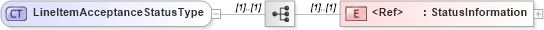 XSD Diagram of LineItemAcceptanceStatusType in schema cidx_5_0_xsd (CIDX eChemical Standard)