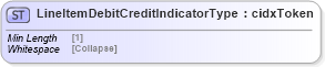 XSD Diagram of LineItemDebitCreditIndicatorType in schema cidx_5_0_xsd (CIDX eChemical Standard)