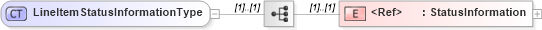 XSD Diagram of LineItemStatusInformationType in schema cidx_5_0_xsd (CIDX eChemical Standard)