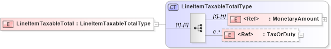 XSD Diagram of LineItemTaxableTotal in schema cidx_5_0_xsd (CIDX eChemical Standard)