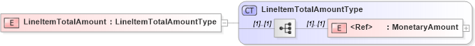 XSD Diagram of LineItemTotalAmount in schema cidx_5_0_xsd (CIDX eChemical Standard)