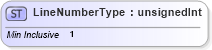 XSD Diagram of LineNumberType in schema cidx_5_0_xsd (CIDX eChemical Standard)