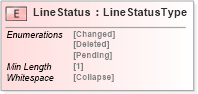 XSD Diagram of LineStatus in schema cidx_5_0_xsd (CIDX eChemical Standard)