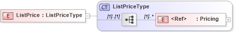 XSD Diagram of ListPrice in schema cidx_5_0_xsd (CIDX eChemical Standard)