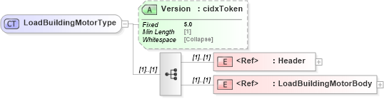 XSD Diagram of LoadBuildingMotorType in schema cidx_5_0_xsd (CIDX eChemical Standard)