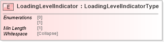 XSD Diagram of LoadingLevelIndicator in schema cidx_5_0_xsd (CIDX eChemical Standard)