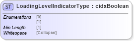 XSD Diagram of LoadingLevelIndicatorType in schema cidx_5_0_xsd (CIDX eChemical Standard)