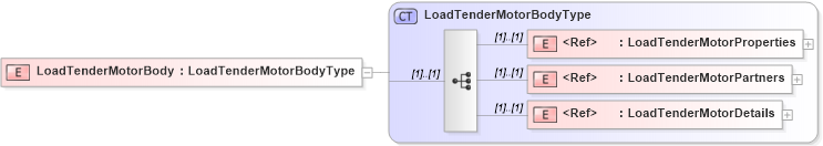 XSD Diagram of LoadTenderMotorBody in schema cidx_5_0_xsd (CIDX eChemical Standard)
