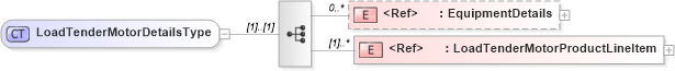 XSD Diagram of LoadTenderMotorDetailsType in schema cidx_5_0_xsd (CIDX eChemical Standard)
