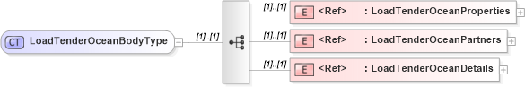XSD Diagram of LoadTenderOceanBodyType in schema cidx_5_0_xsd (CIDX eChemical Standard)