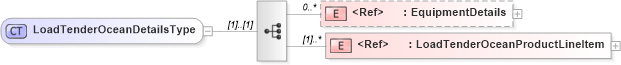 XSD Diagram of LoadTenderOceanDetailsType in schema cidx_5_0_xsd (CIDX eChemical Standard)