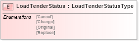 XSD Diagram of LoadTenderStatus in schema cidx_5_0_xsd (CIDX eChemical Standard)
