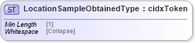 XSD Diagram of LocationSampleObtainedType in schema cidx_5_0_xsd (CIDX eChemical Standard)